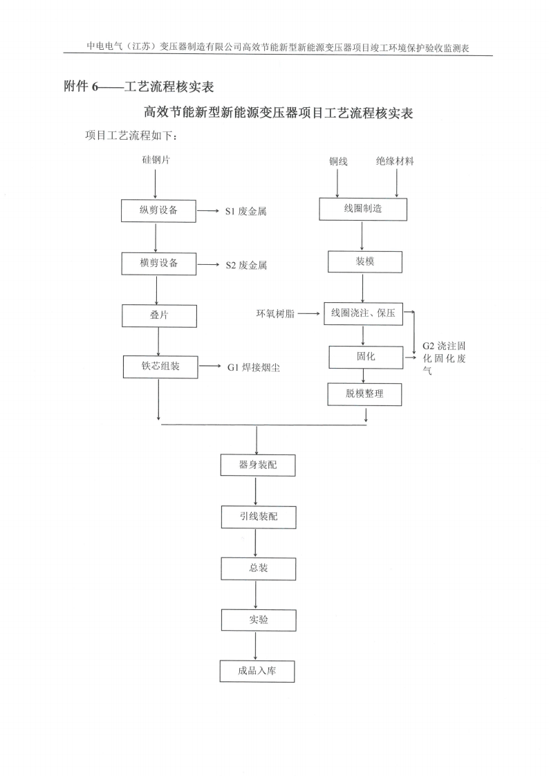 开云网页版（江苏）变压器制造有限公司验收监测报告表_35.png